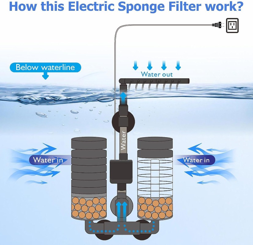Filtro de energía eléctrica co - Marine Aquarium Nano reseña y precio